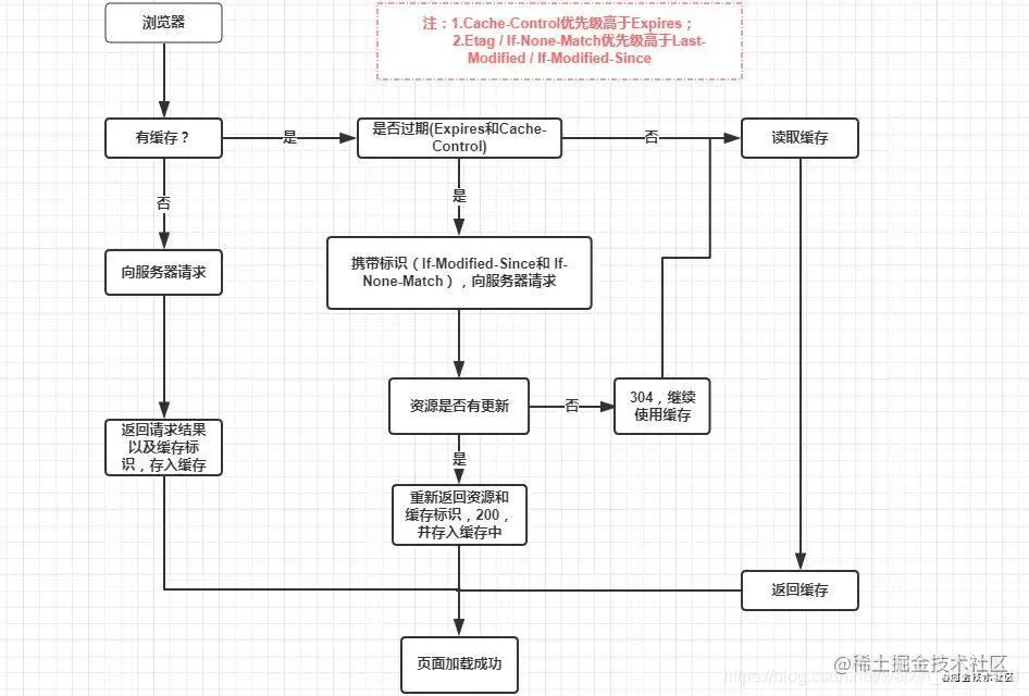 浏览器缓存.png