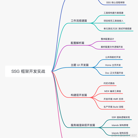 优弧于2022-11-16 17:05发布的图片