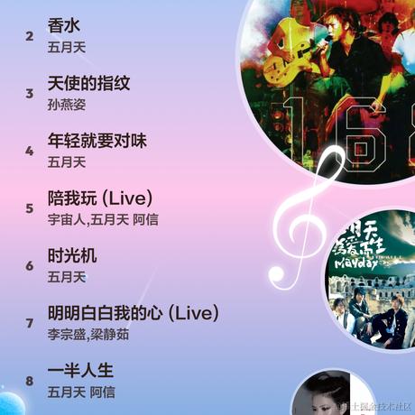米老鼠的摩托车日记于2023-12-20 11:02发布的图片