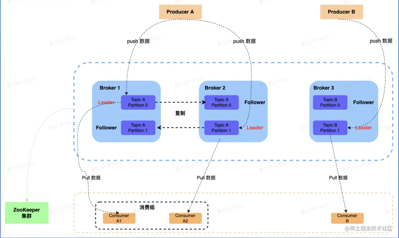 截屏2022-08-09 16.27.17.png