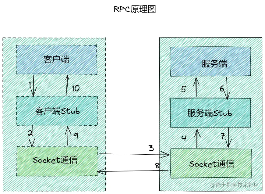 rpc通信.png