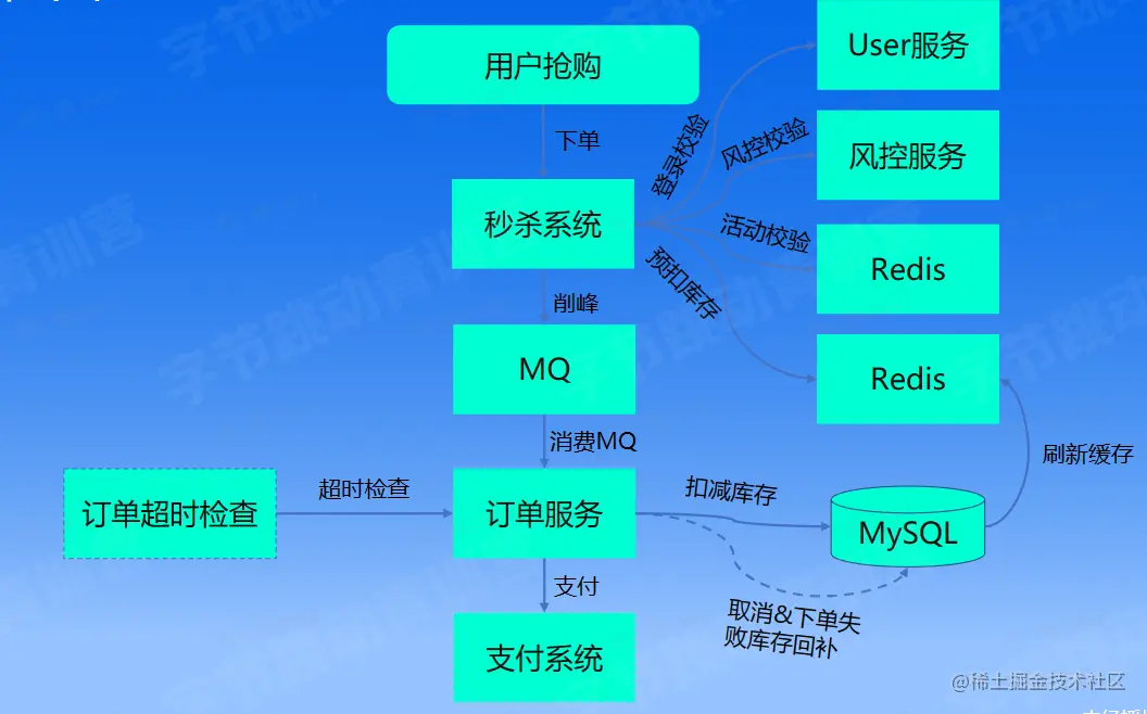 image-20230207215955682.png