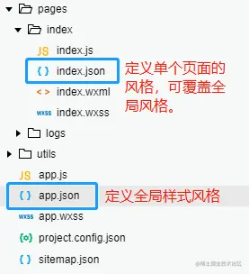 全局样式.png