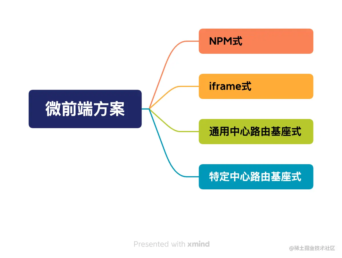 微前端方案.png