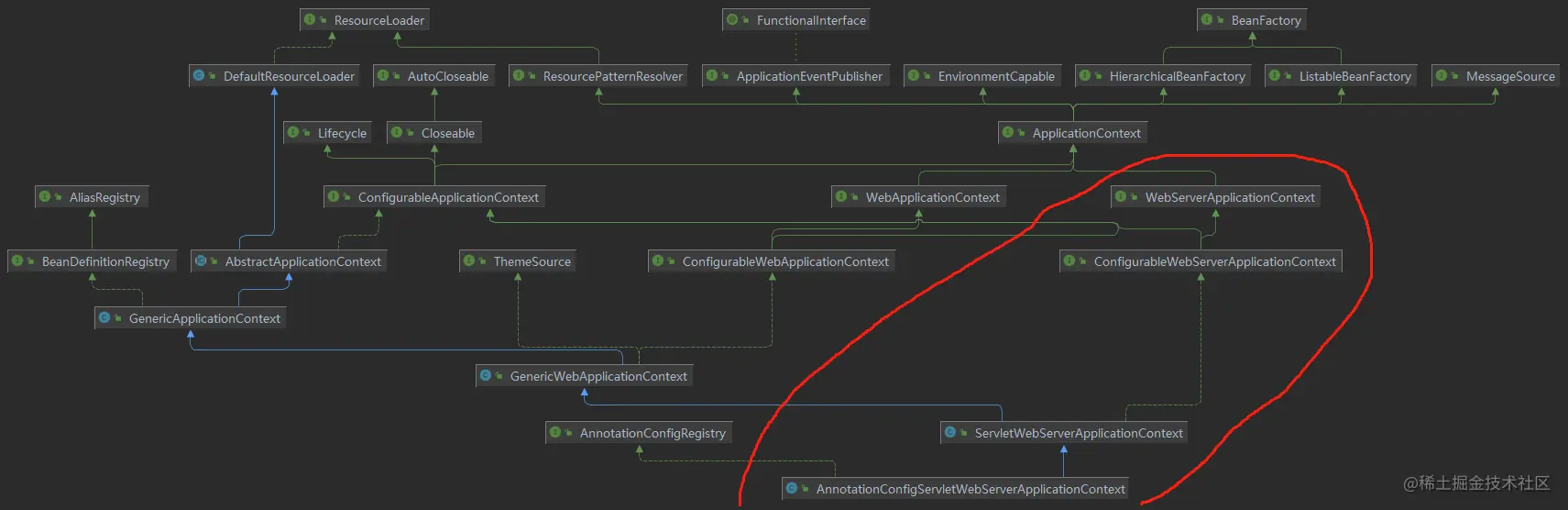 EmbeddedServletContainer是怎样
