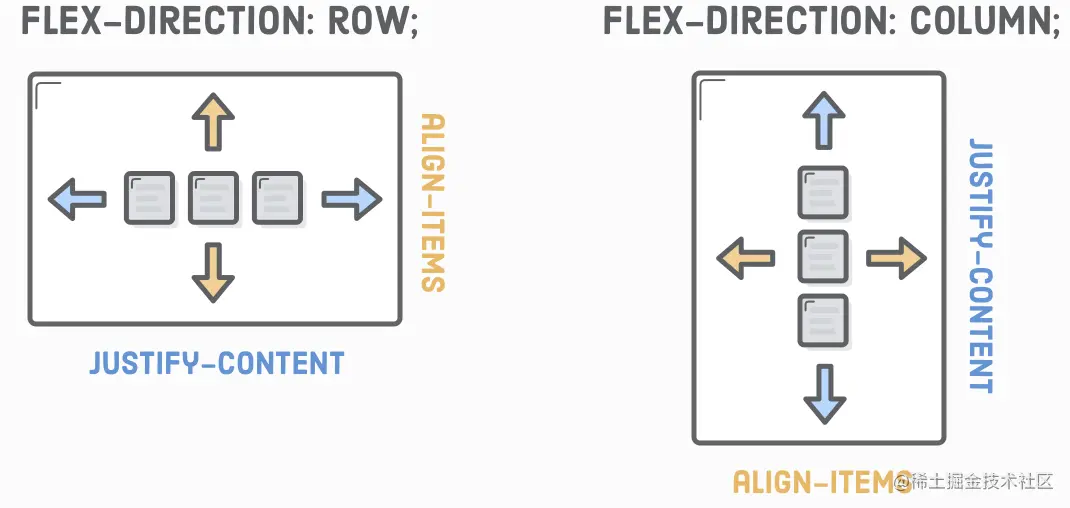 FLEX-DIRECTION ROW;.png
