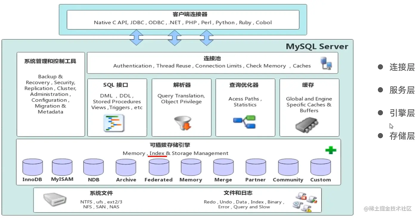 MySQL体系结构_20220315034329549927.png