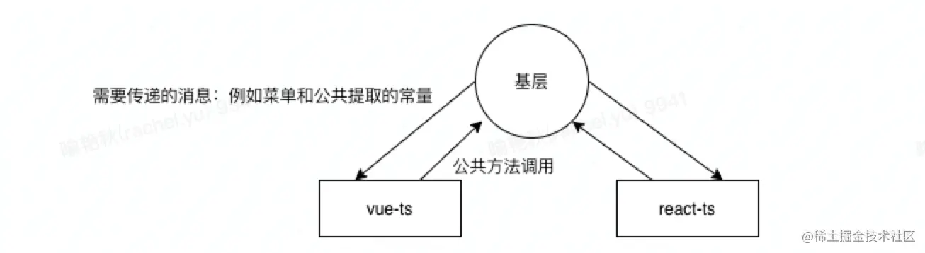 WeChat670866049dadbe4c596ea0515df99f1c.png