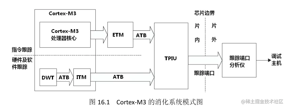 Pasted image 20220611153403.png