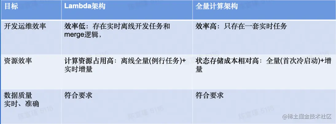 截屏2022-08-17 14.18.05.png