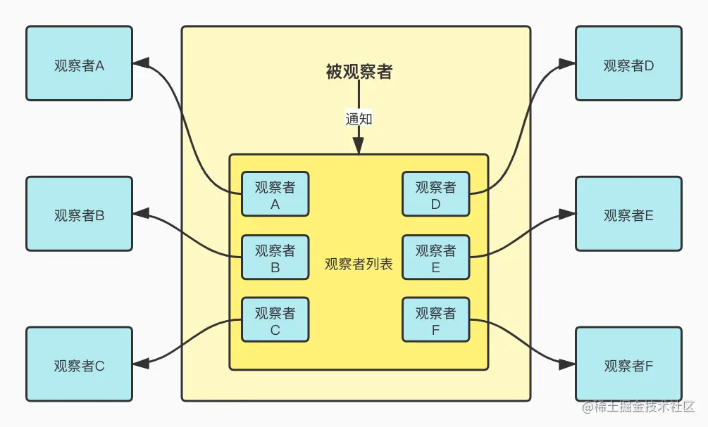 观察者.jpg