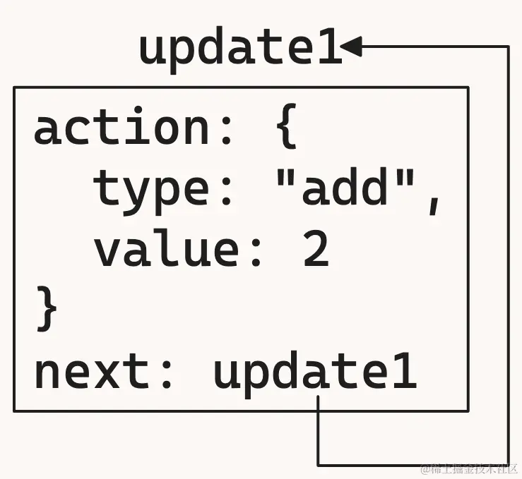 useReducer-6.png