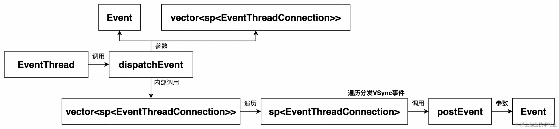UML 图 (13)_edit_216196214011281.jpg