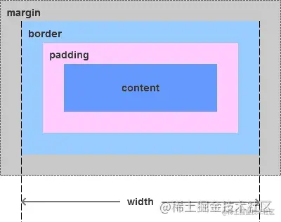怪异盒模型.webp