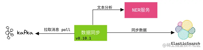 消息丢失-2022-08-2108-25-61.png