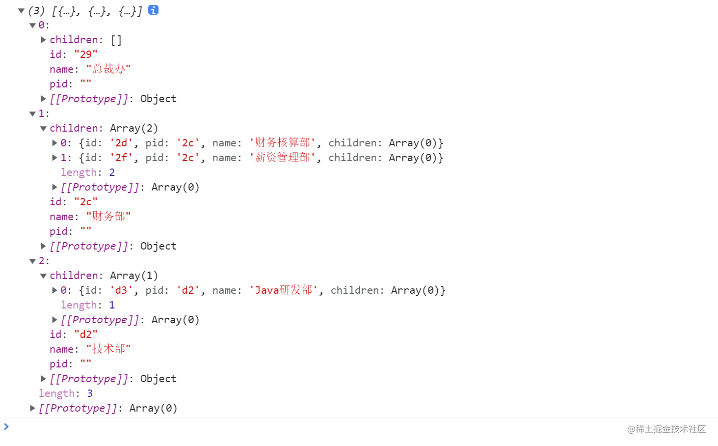 Transforming an array into a tree structure in a non-recursive way (1 ...