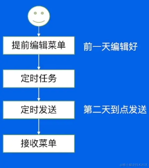 屏幕截图 2023-02-09 220307.png