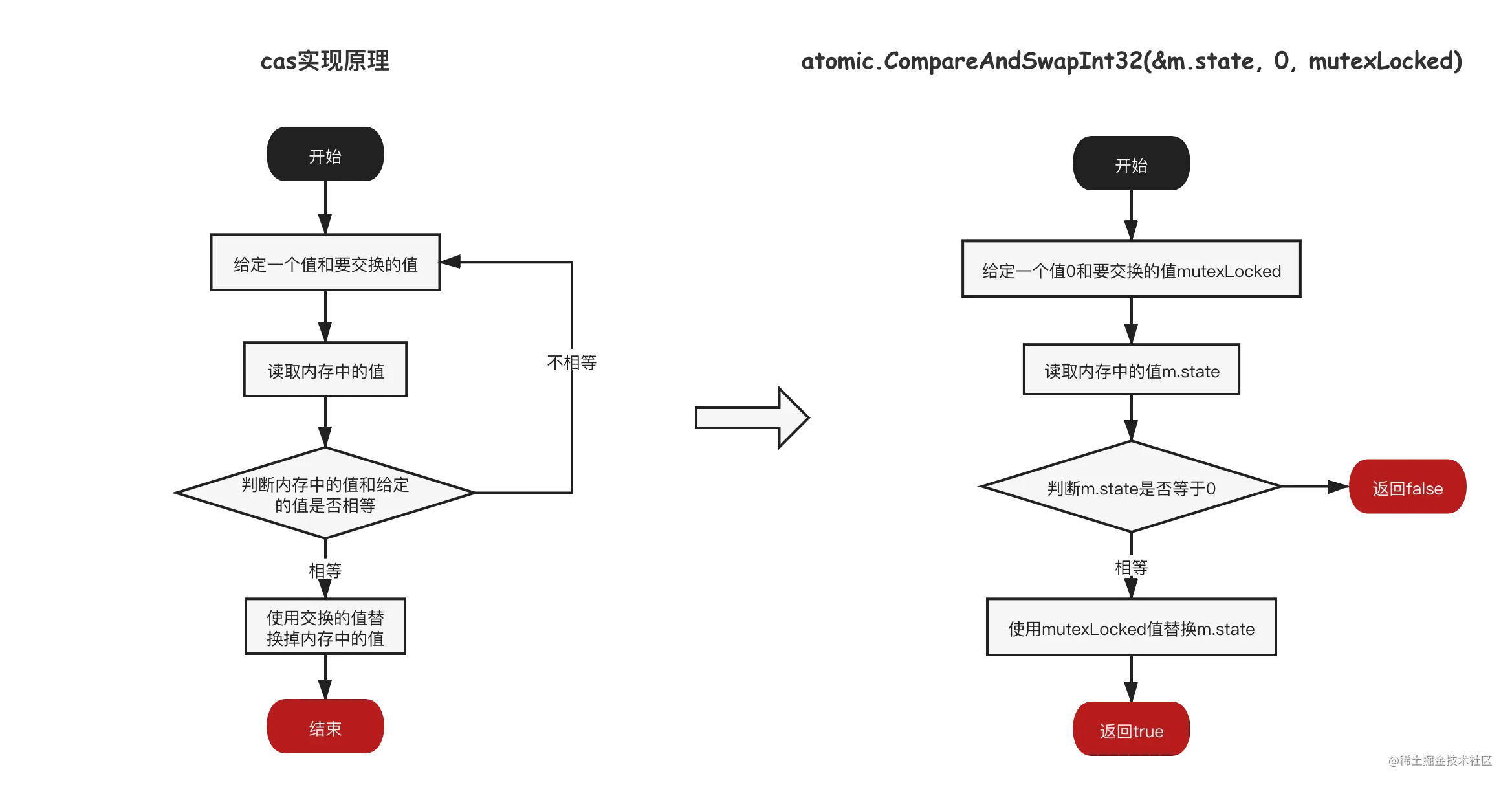 CAS工作原理图.png