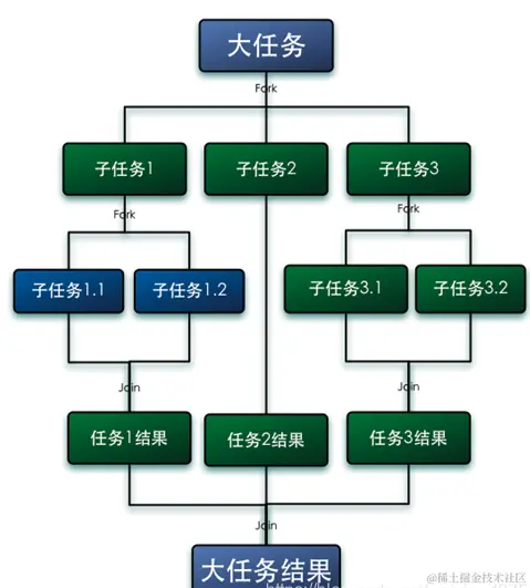 屏幕快照 2021-12-26 下午9.12.41.png
