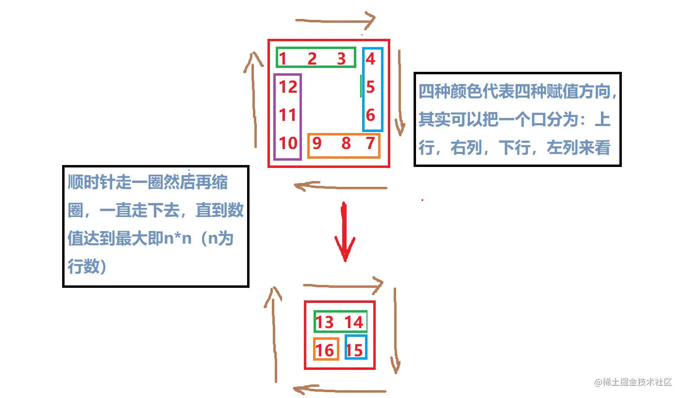 回型矩阵图解.png