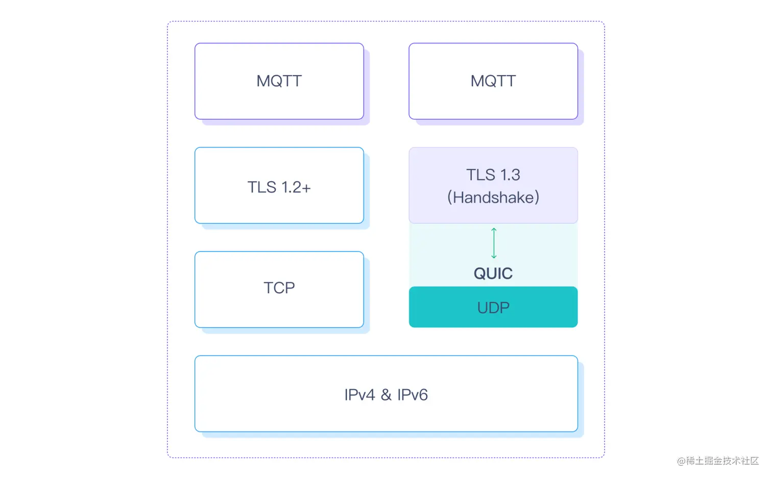 MQTT over QUIC 图2.png