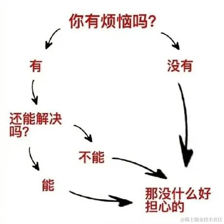 猫师傅于2022-11-18 09:27发布的图片