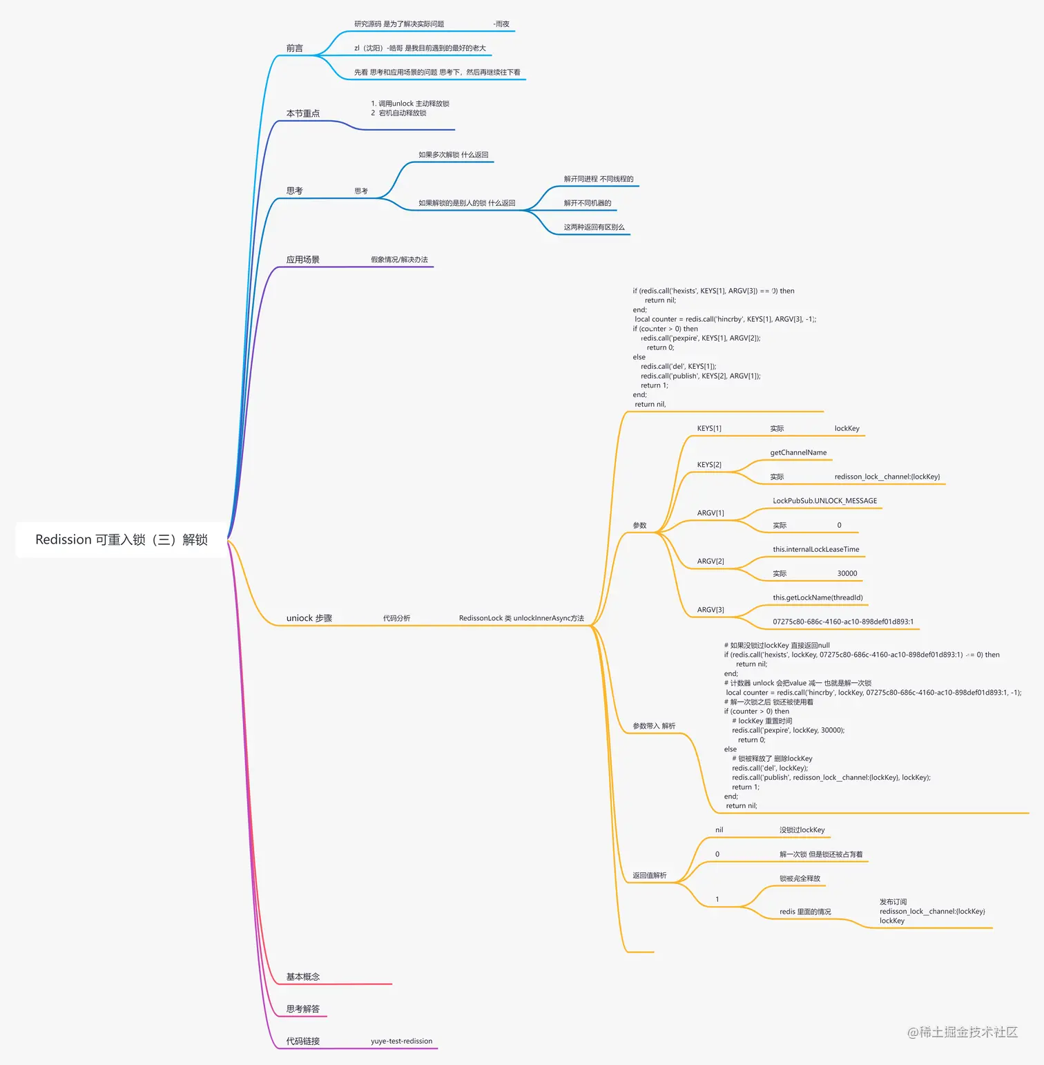 Redission 可重入锁（三）.png