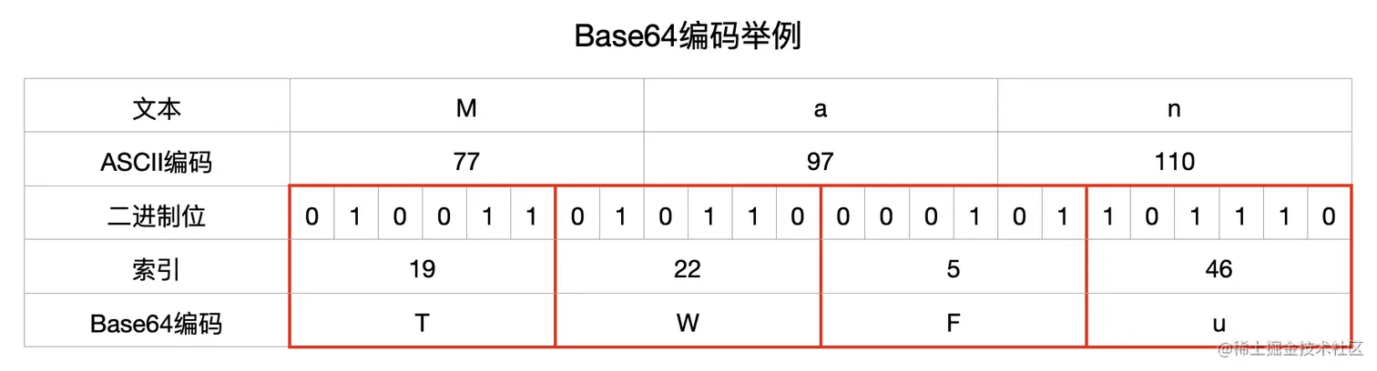 Base64编码举例.png