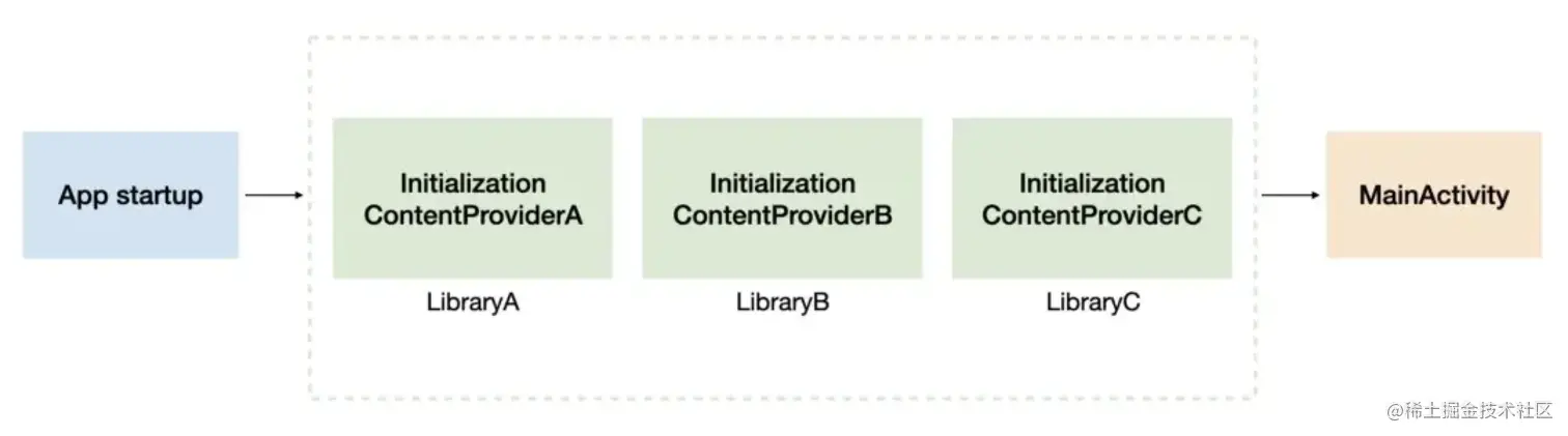 Startup1.png