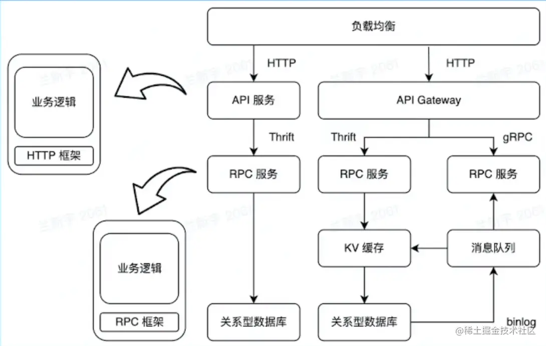 屏幕截图 2023-02-01 204305.png