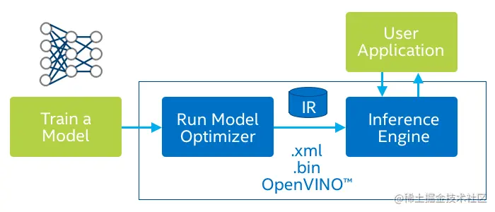 openvino-basic-workflow.png