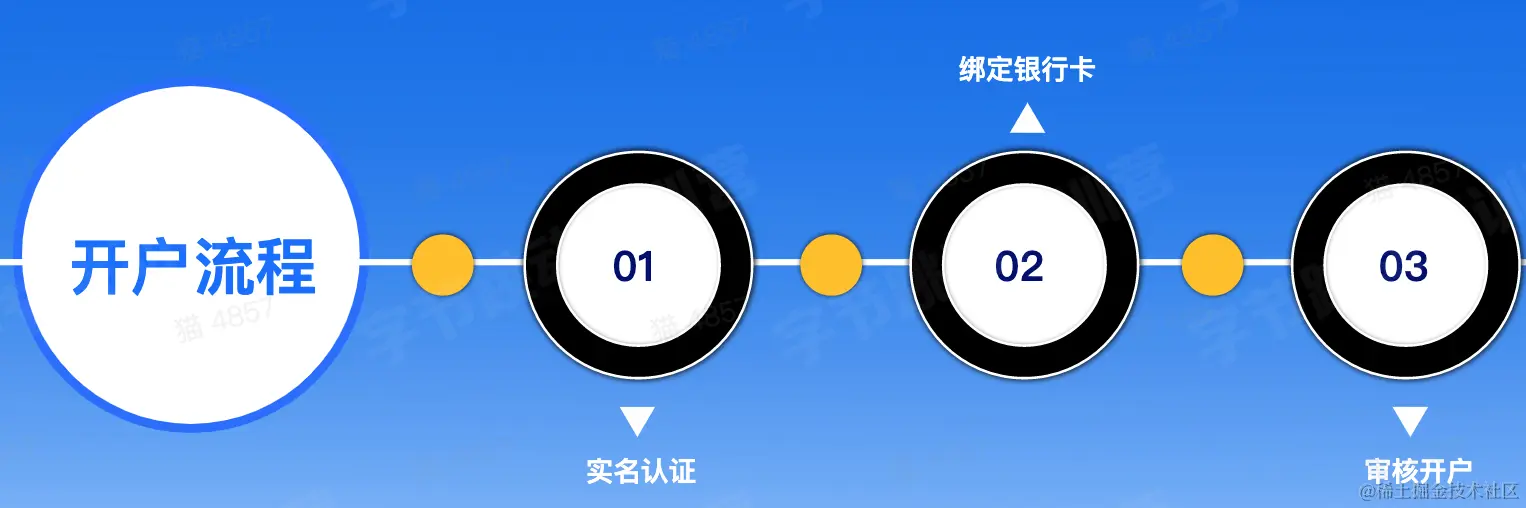 CleanShot 2023-02-06 at 15.58.05@2x.png