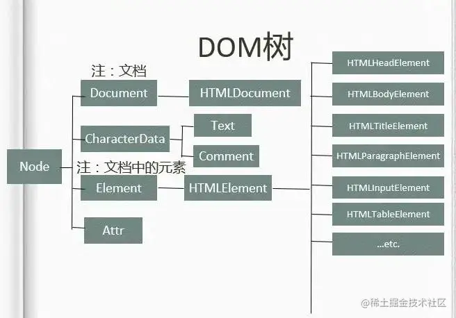 DOM树.png