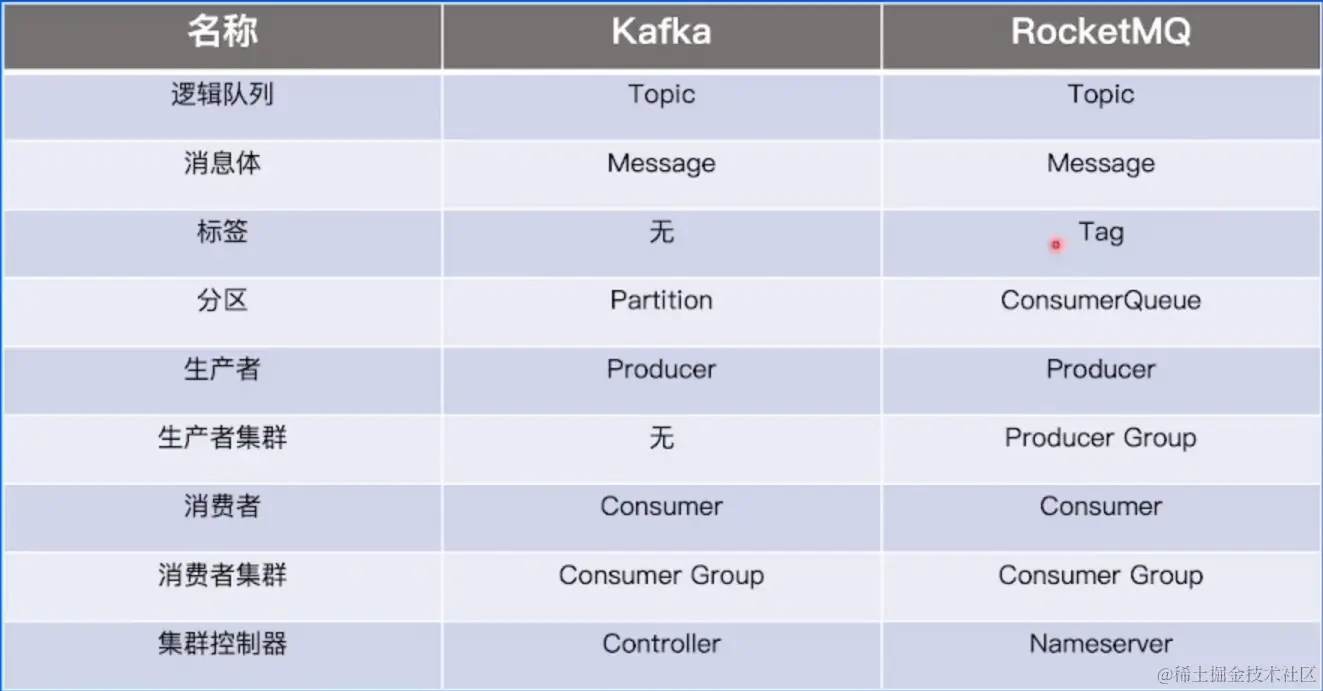 屏幕截图 2023-02-09 204349.png