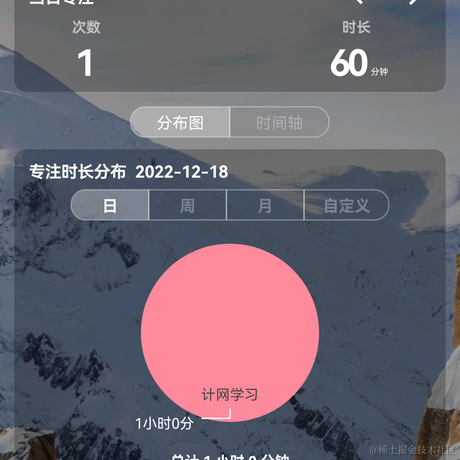 阿皮想当小怪兽于2022-12-18 22:23发布的图片