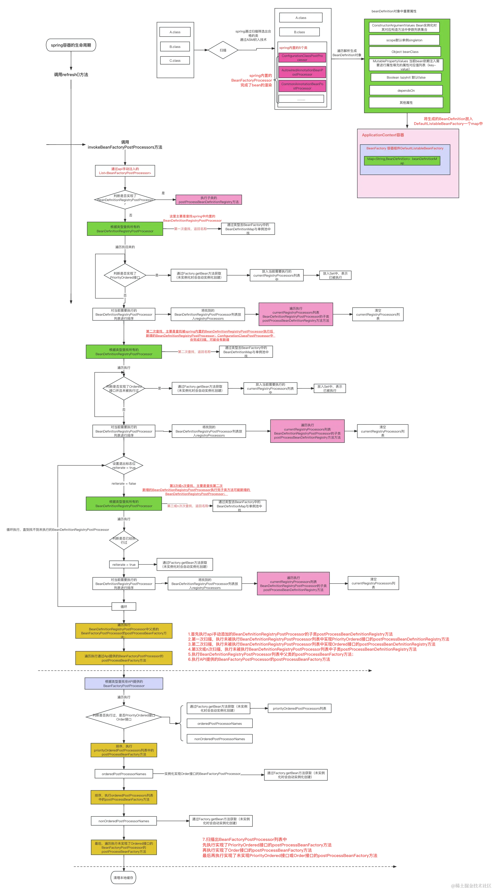spring-源码阅读.png