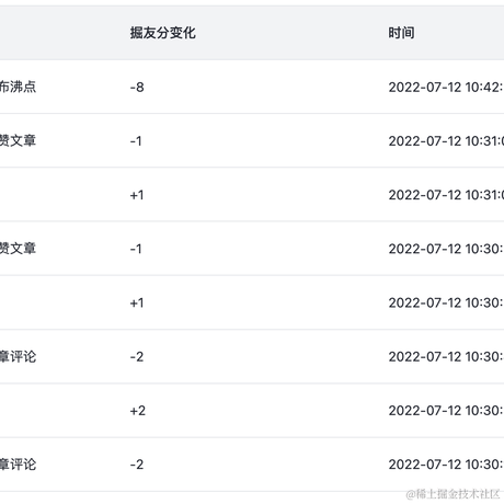 安逸生活的猿人于2022-07-12 11:11发布的图片