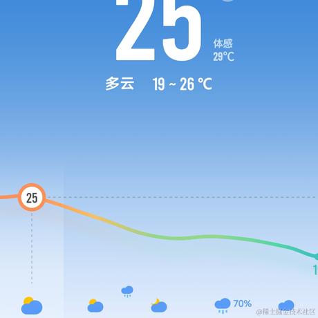 狂暴卷纸洗衣机于2022-11-17 14:20发布的图片