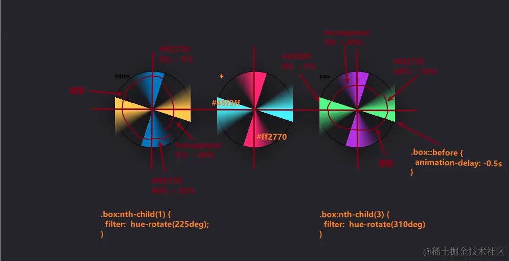 flow-border-rendering