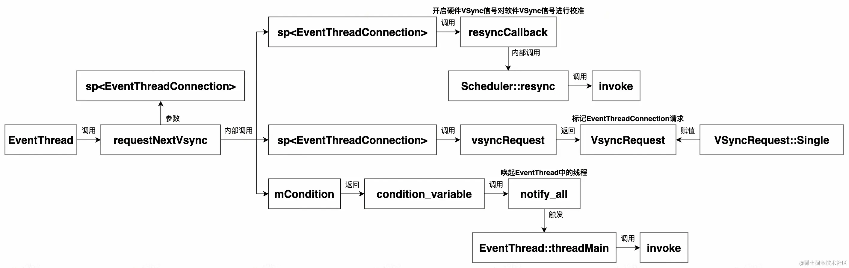 UML 图 (32)_edit_215204550991120.jpg