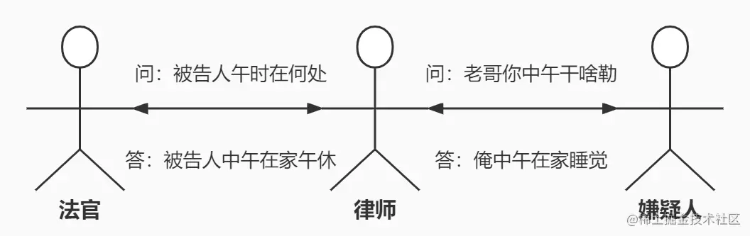 Java反射（三）：反射与动态代理反射与动态代理