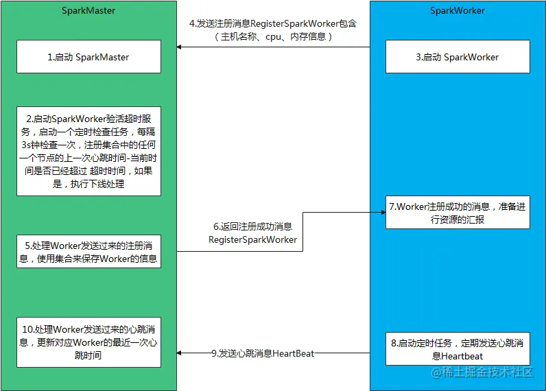 image-20220412095019237.png