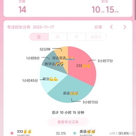 林周周于2022-11-17 22:32发布的图片