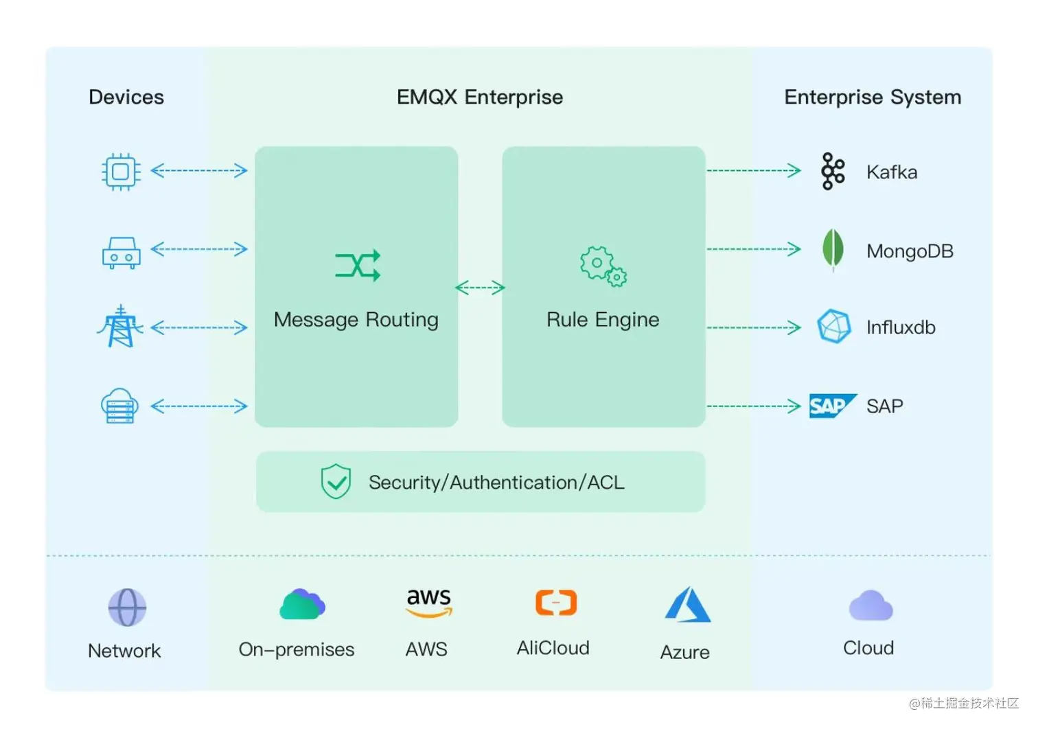 企业级物联网 MQTT 消息接入平台 图4.jpg