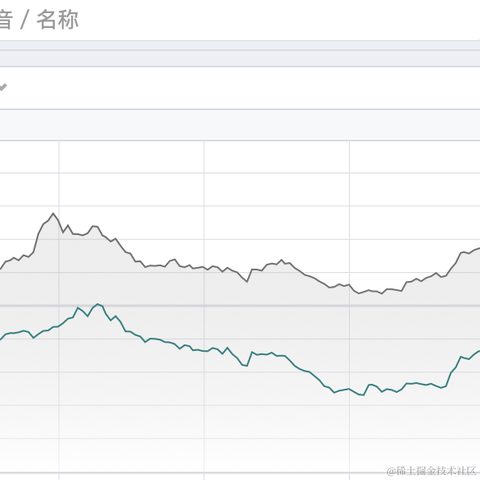 面包真好喝于2022-08-25 14:51发布的图片