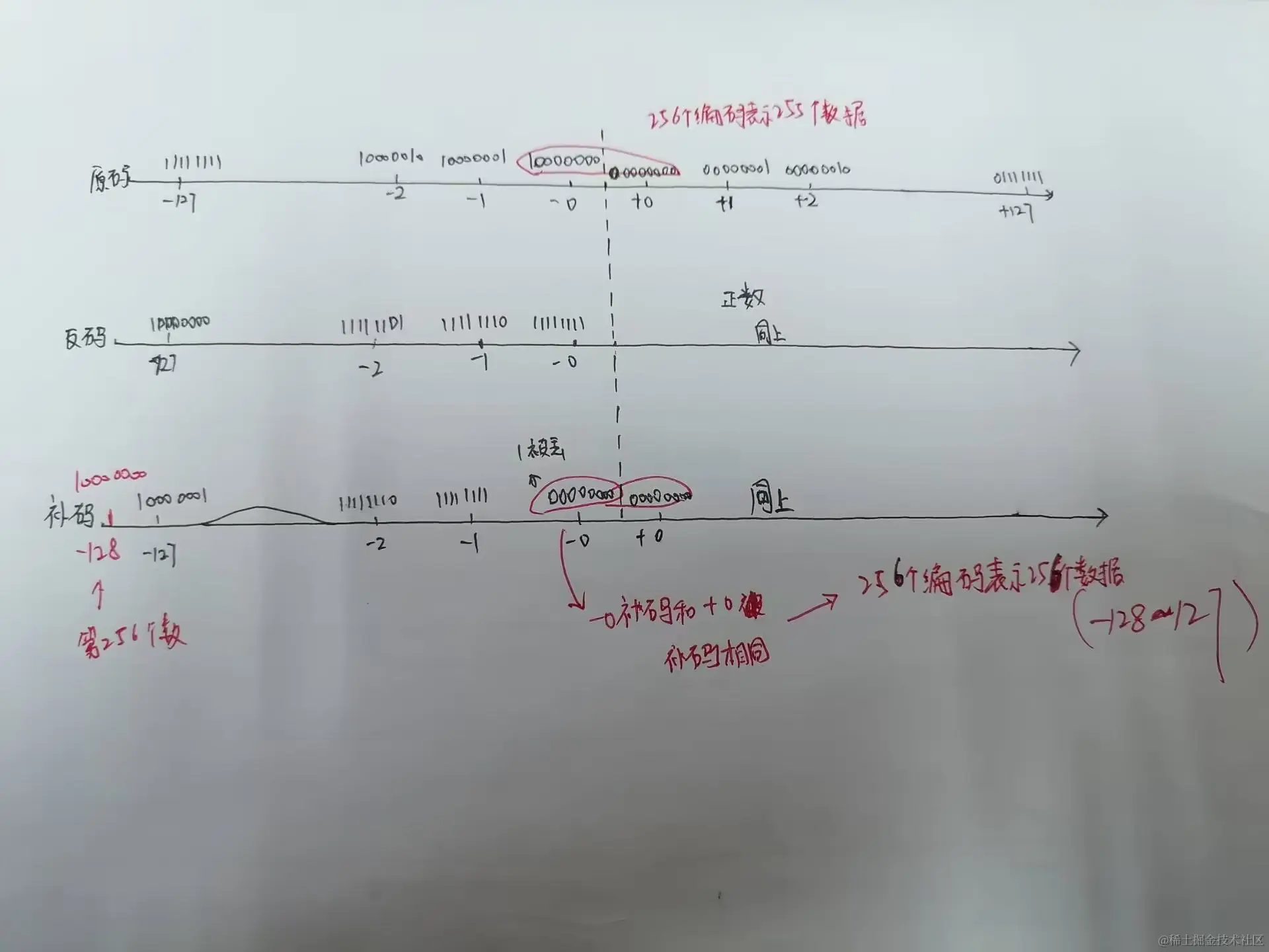 整数补码.jpg