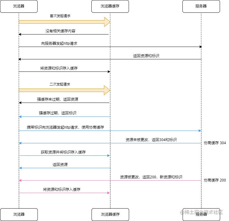缓存.png