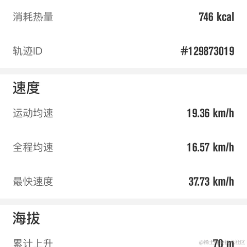 天机星于2023-05-03 23:31发布的图片