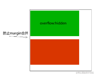 【建议收藏】css晦涩难懂的点都在这啦[亲测有效]_https://bianchenghao6.com/blog_后端_第52张